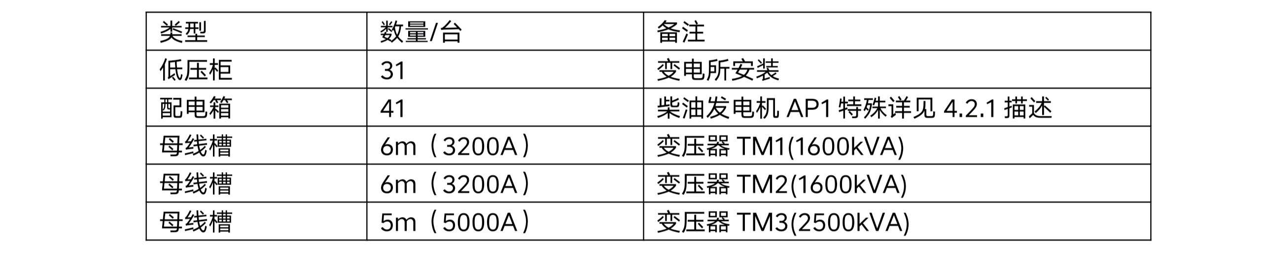 四川天馬玻璃有限公司年產(chǎn) 50 萬噸高檔優(yōu)質(zhì)輕量玻瓶暨一期二階段 6 萬噸技術(shù)改造項目項目-配電系統(tǒng)招標公告(資格預(yù)審)(圖1) 四川天馬玻璃有限公司年產(chǎn) 50 萬噸高檔優(yōu)質(zhì)輕量玻瓶暨一期二階段 6 萬噸技術(shù)改造項目項目-配電系統(tǒng)招標公告(資格預(yù)審)(圖1)